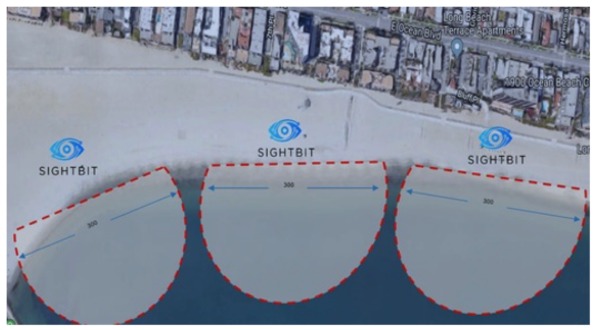 blueguard drowning prevention technology in mena region